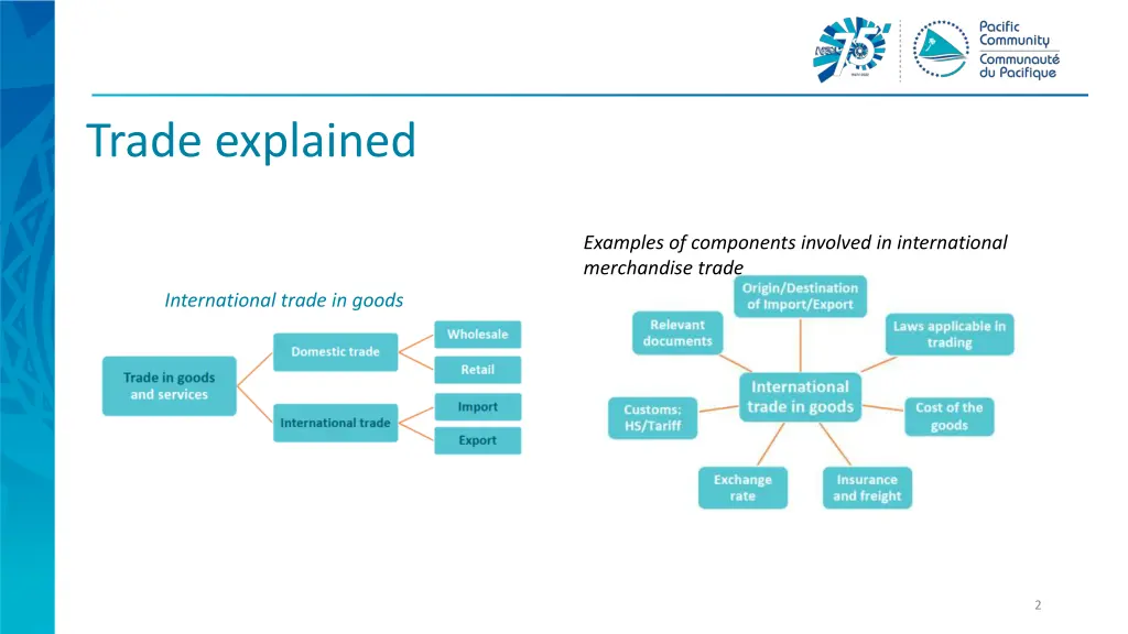 trade explained