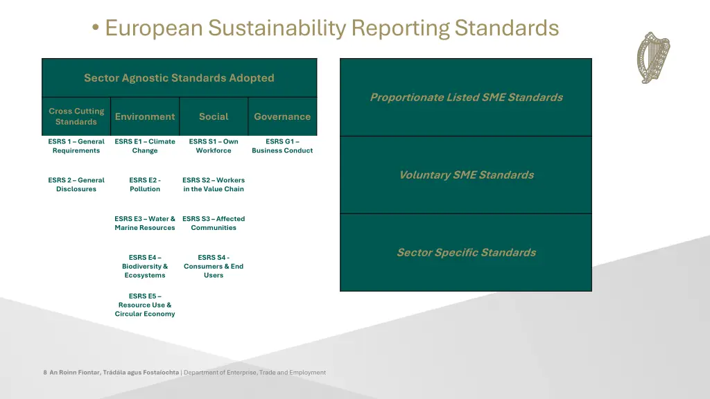 european sustainability reporting standards 1