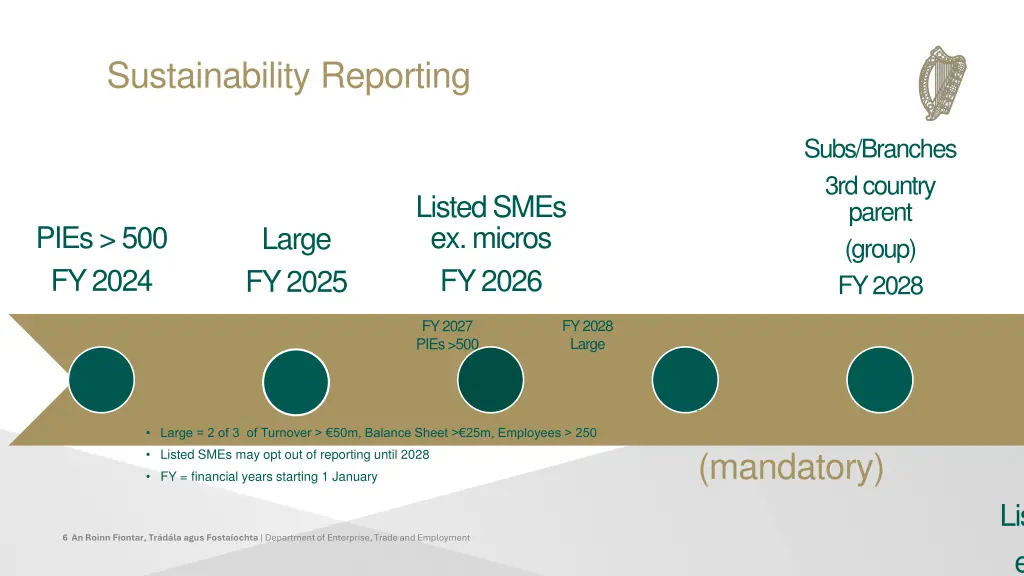 sustainability reporting