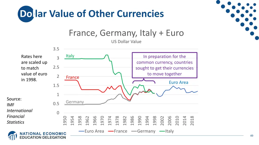 dollar value of other currencies 1