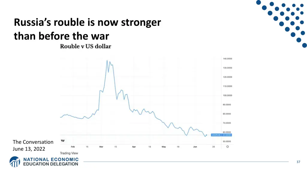 russia s rouble is now stronger than before