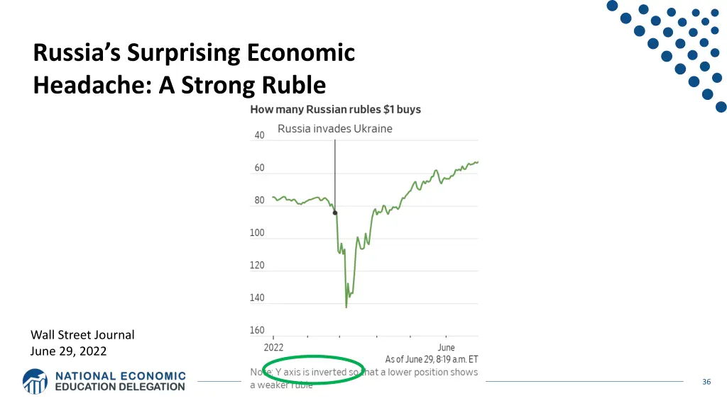 russia s surprising economic headache a strong