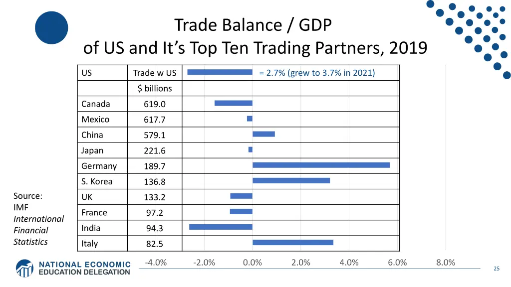 trade balance gdp