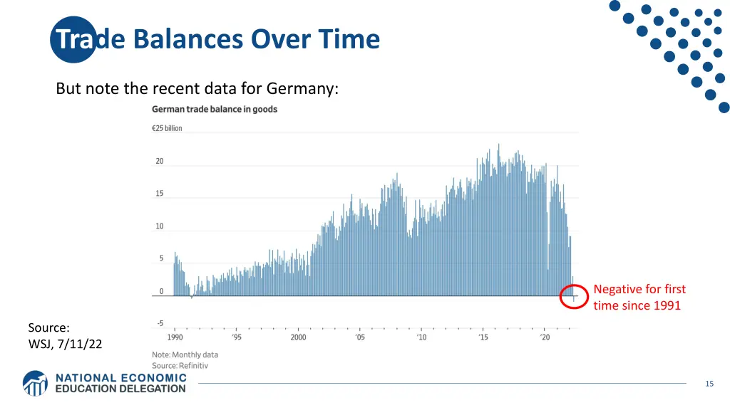 trade balances over time 1