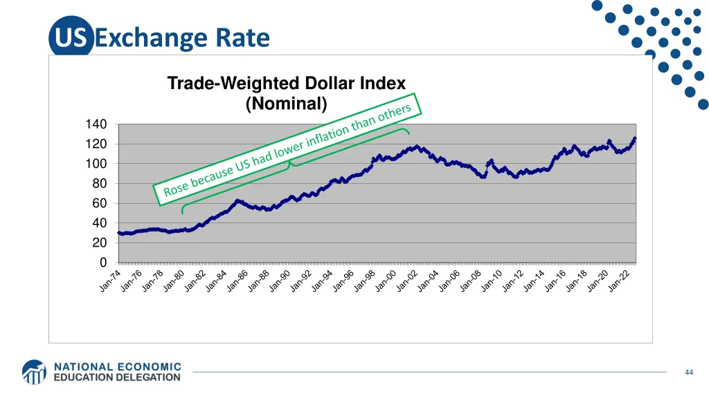 us exchange rate 1