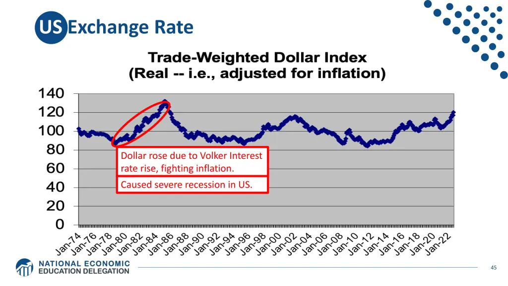 us exchange rate 2
