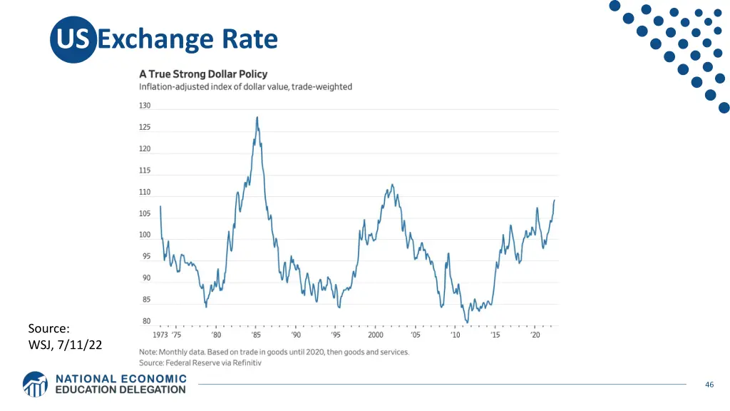 us exchange rate 3