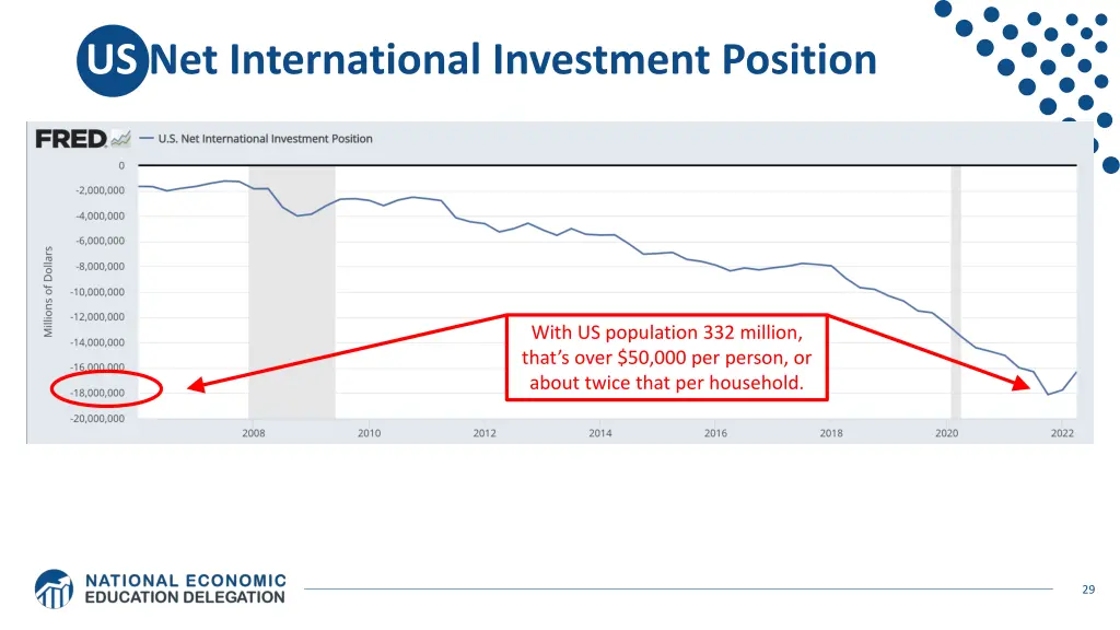 us net international investment position