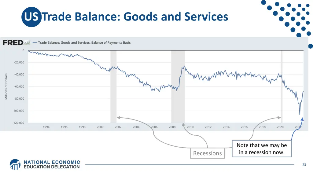 us trade balance goods and services 1