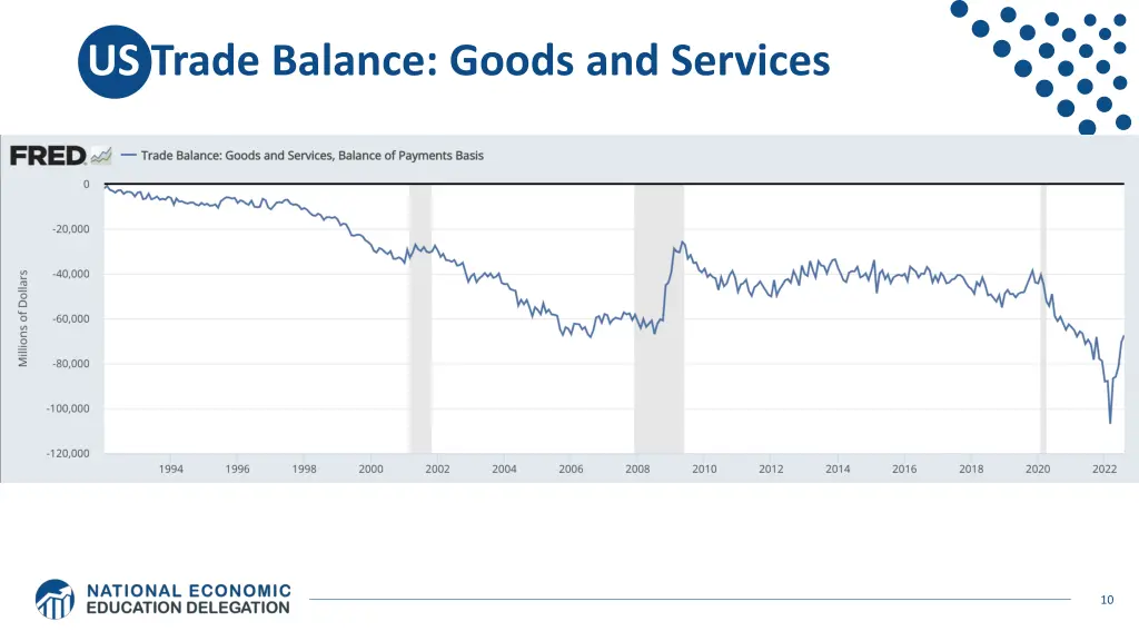 us trade balance goods and services