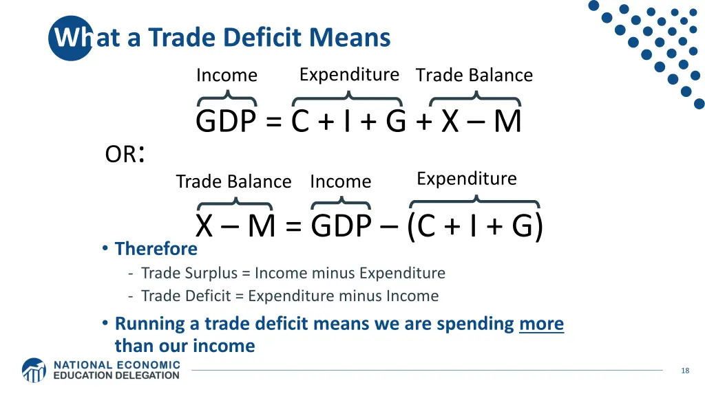 what a trade deficit means 1