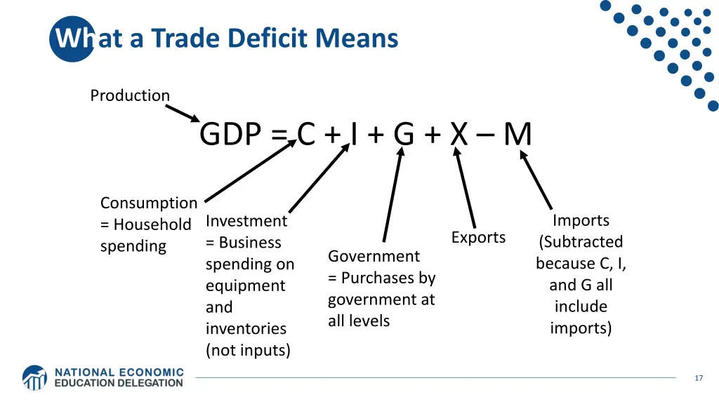 what a trade deficit means