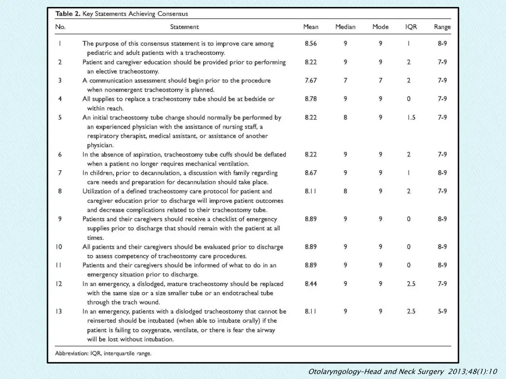 otolaryngology head and neck surgery 2013 48 1 10