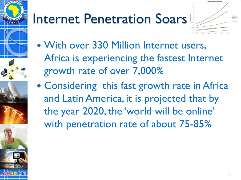 internet penetration soars