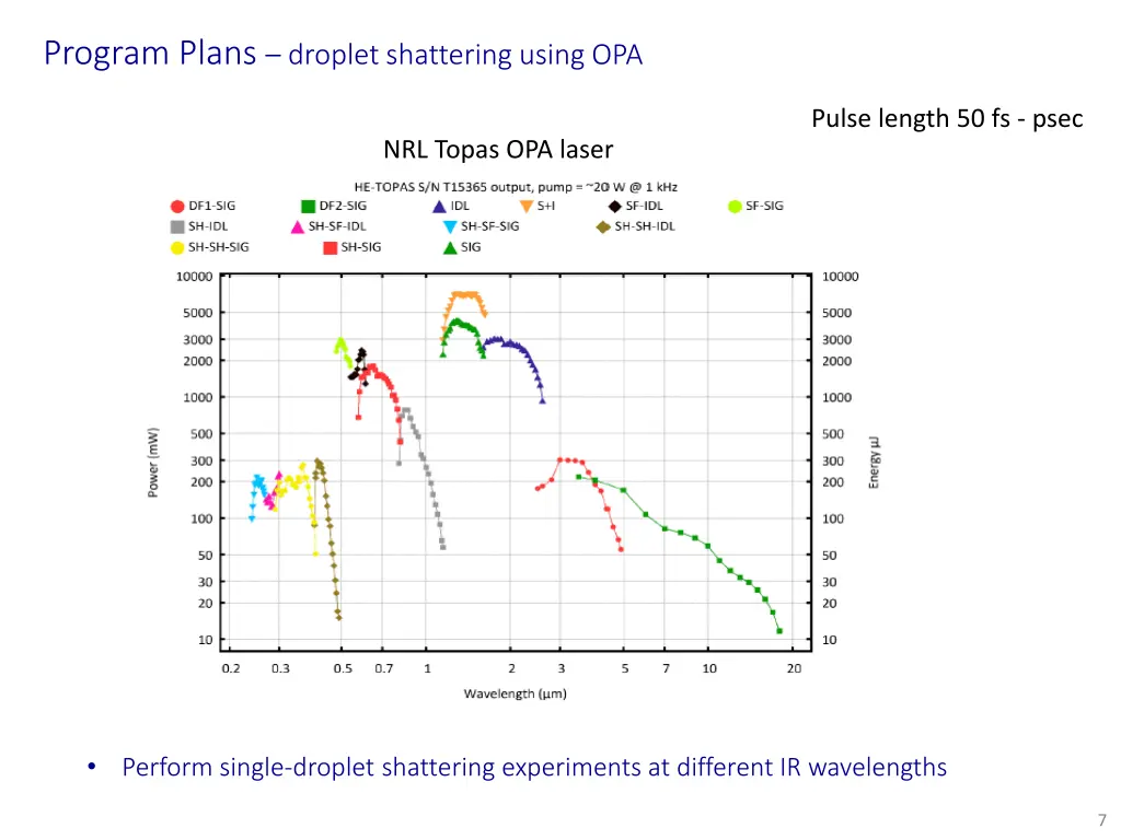program plans droplet shattering using opa