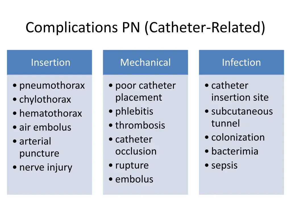 complications pn catheter related