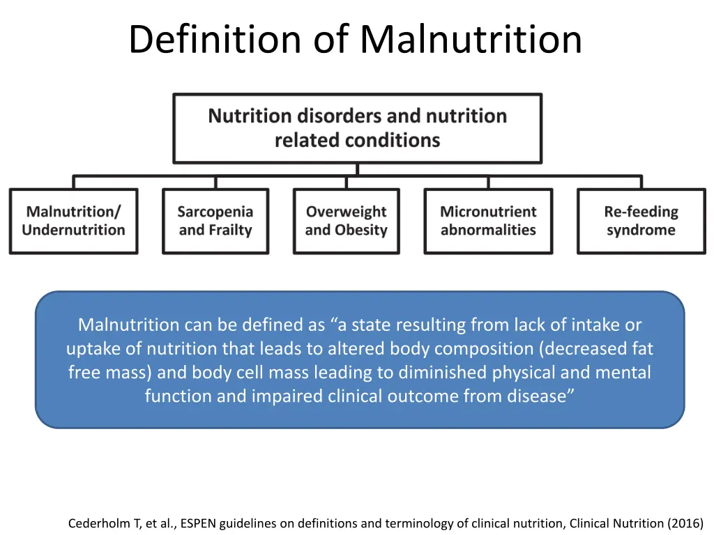 definition of malnutrition