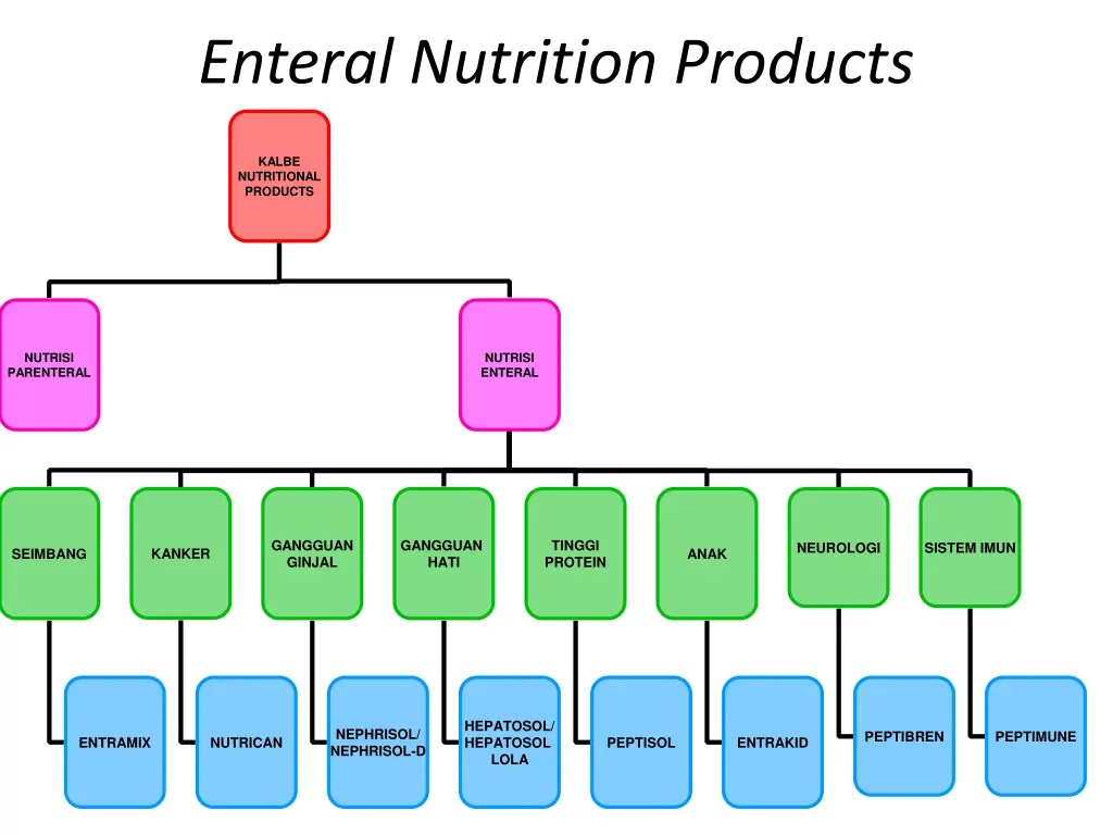 enteral nutrition products