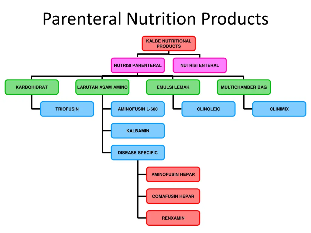 parenteral nutrition products