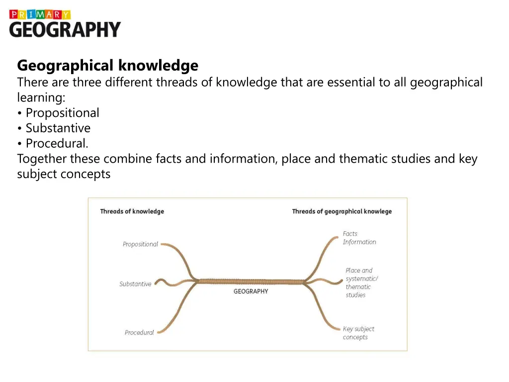 geographical knowledge there are three different