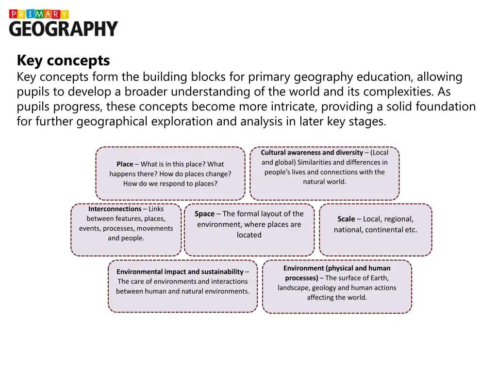 key concepts key concepts form the building