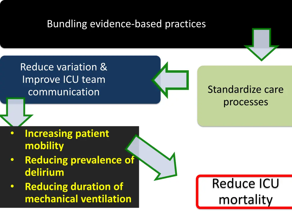 bundling evidence based practices