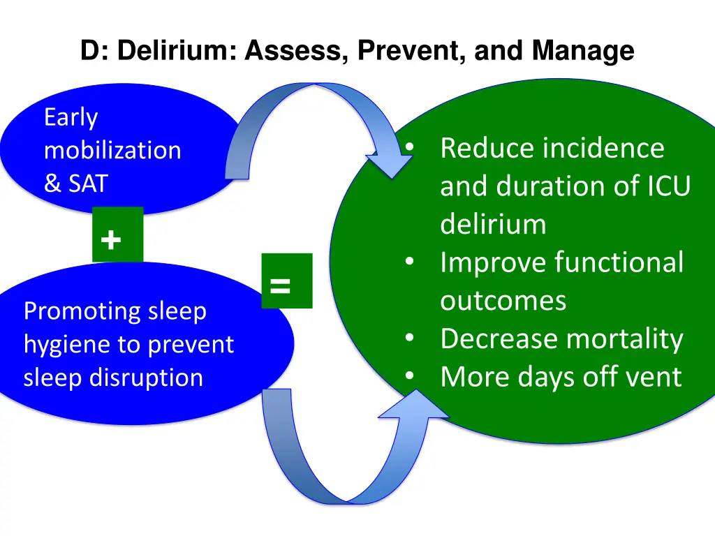 d delirium assess prevent and manage 2