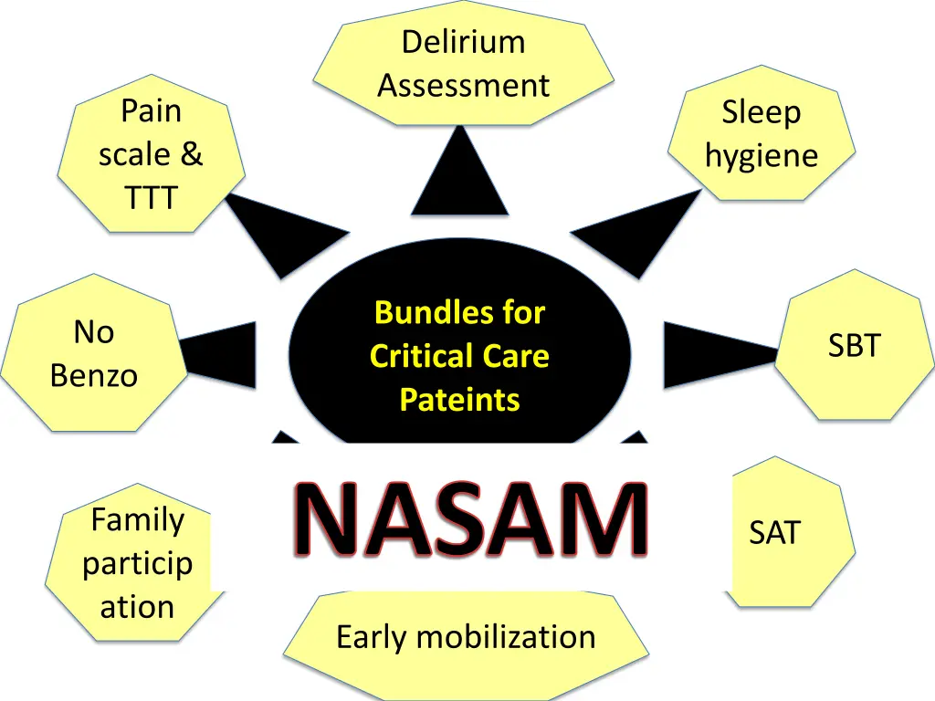 delirium assessment
