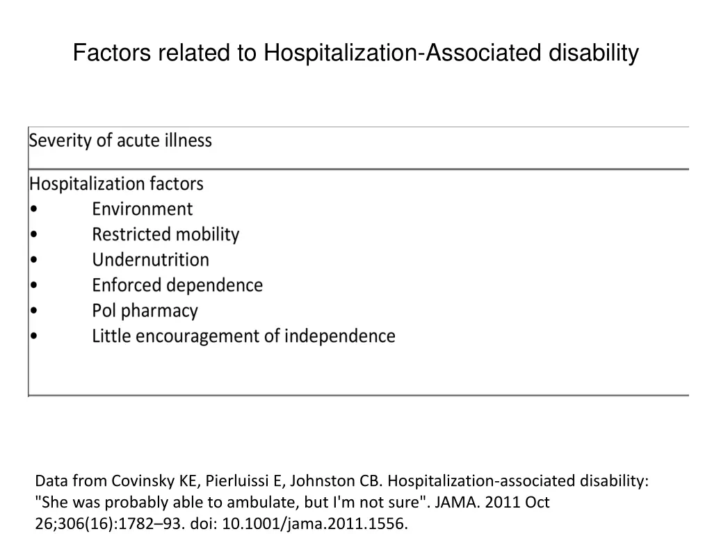 factors related to hospitalization associated