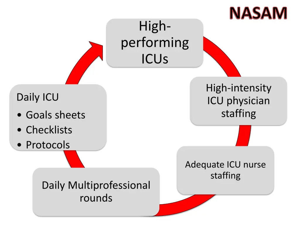 nasam 1