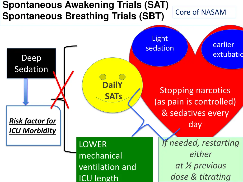 spontaneous awakening trials sat spontaneous