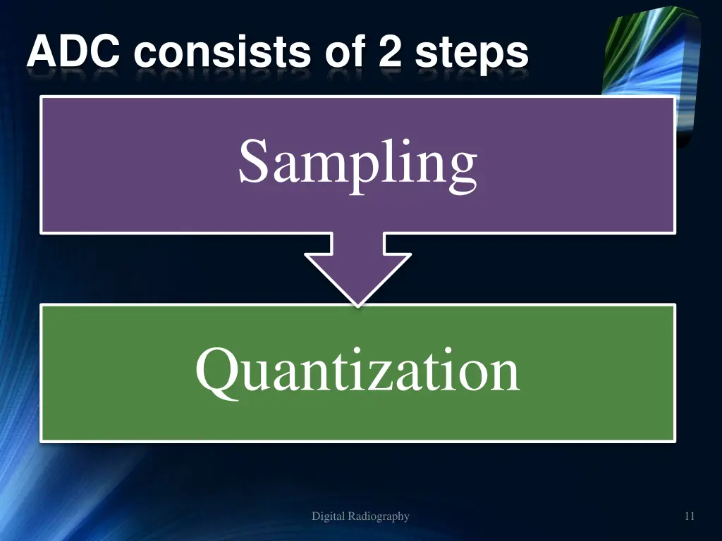 adc consists of 2 steps