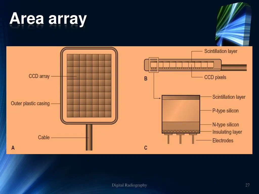 area array