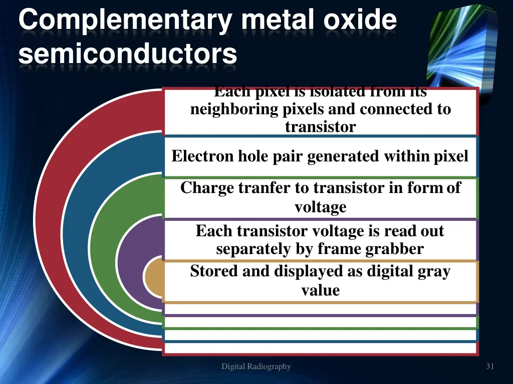 complementary metal oxide semiconductors