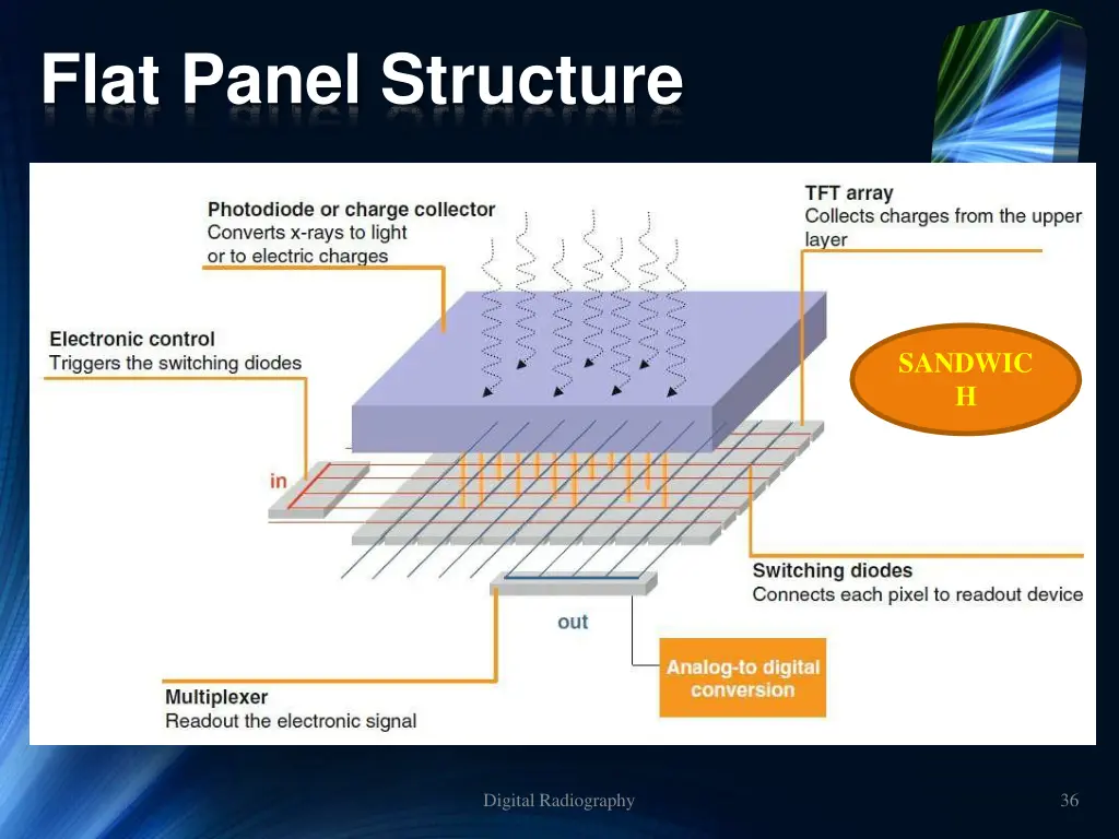 flat panel structure