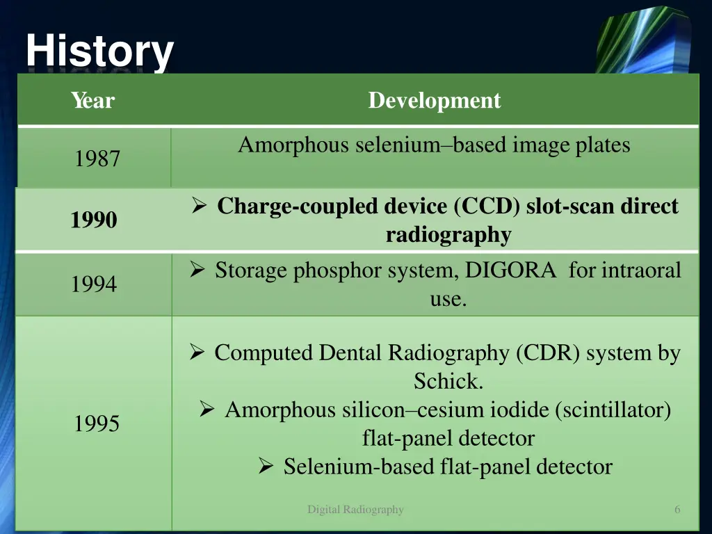 history y ear