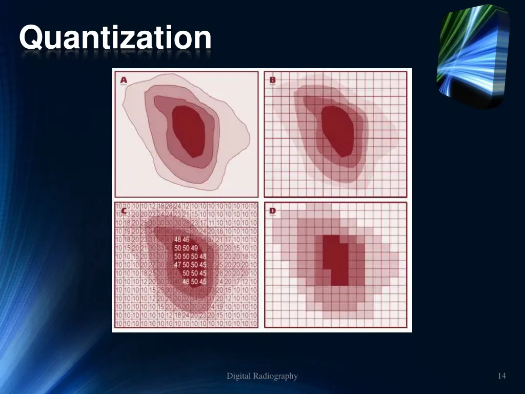 quantization