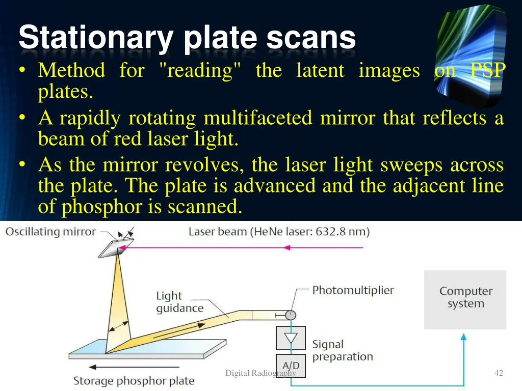 stationary plate scans method for reading