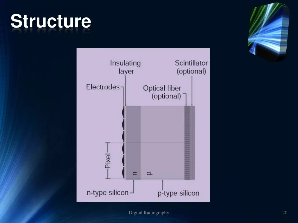 structure