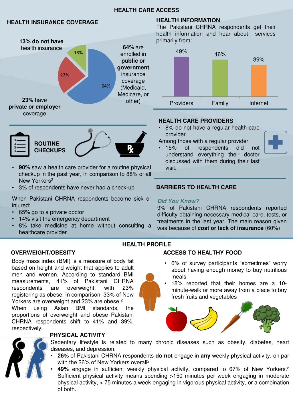 health care access