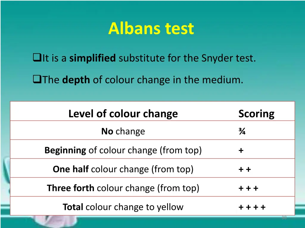 albans test