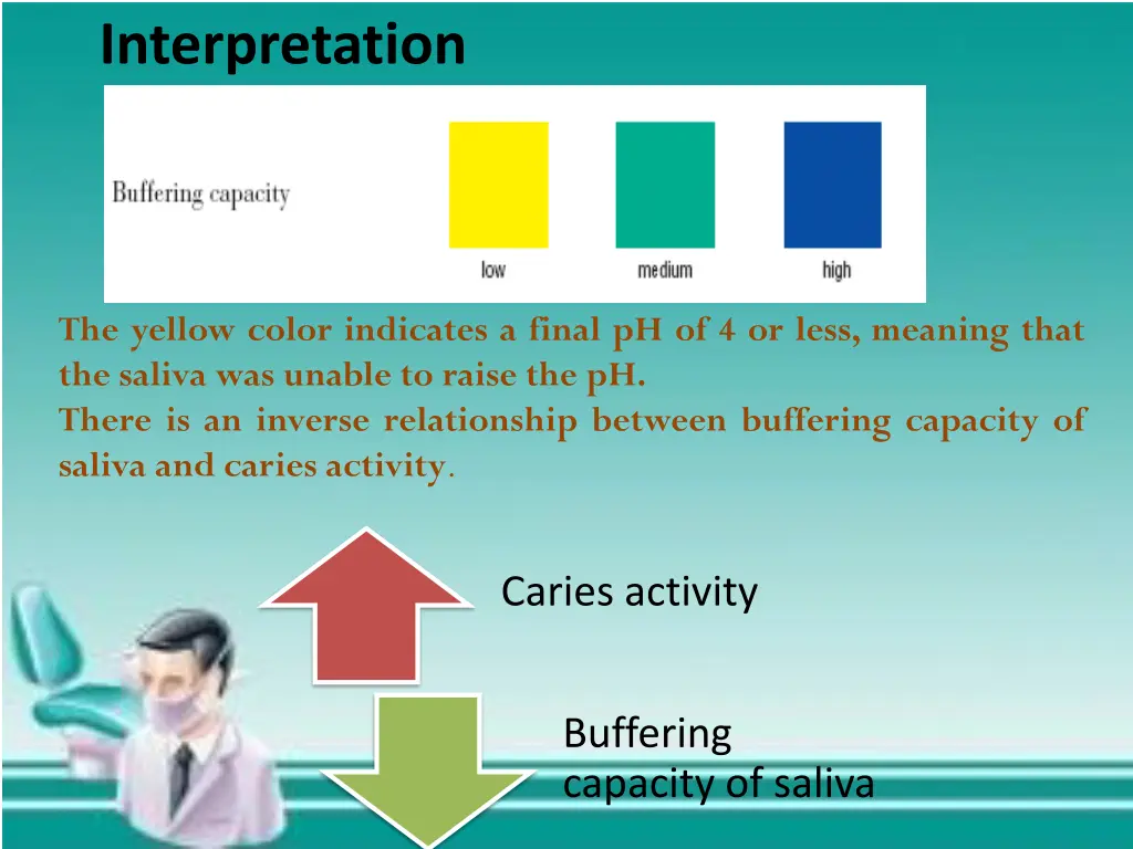 interpretation