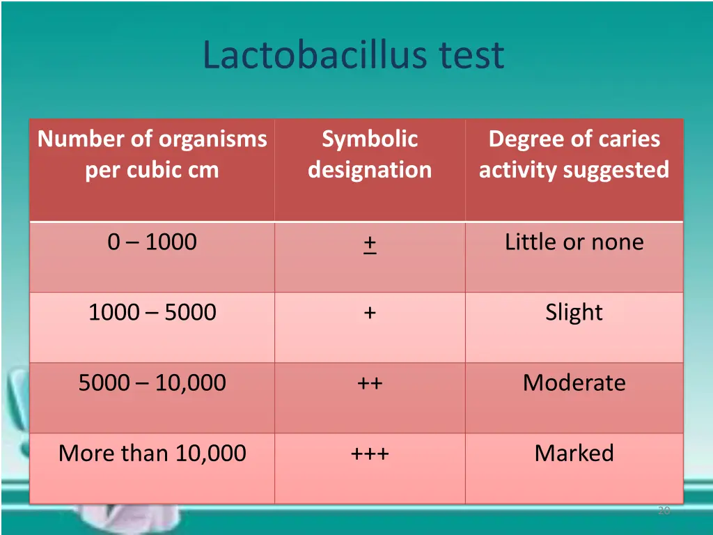 lactobacillus test