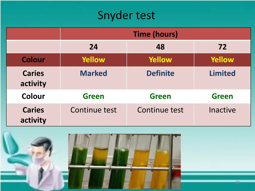 snyder test