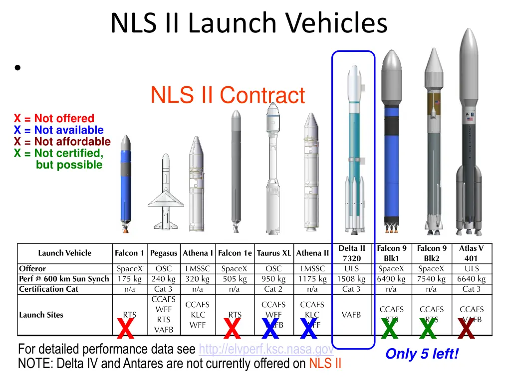 nls ii launch vehicles