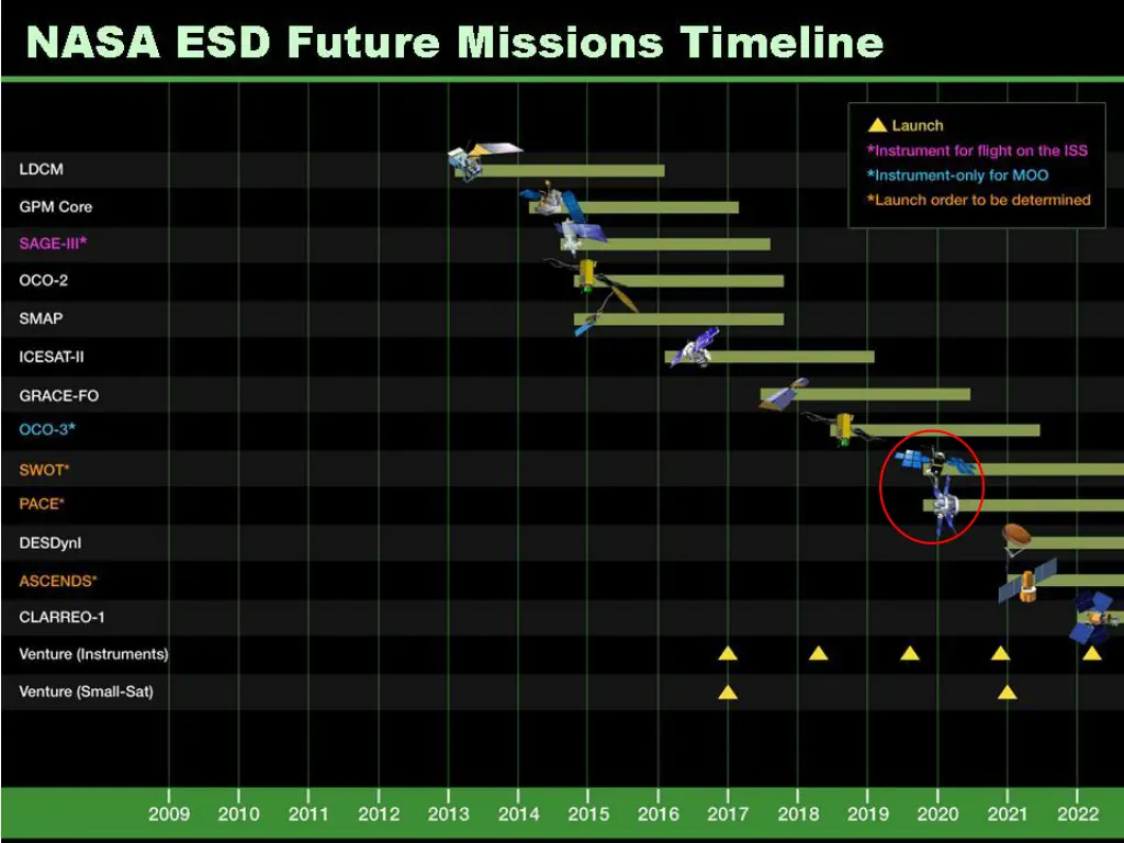 slide6