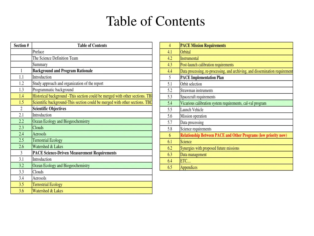 table of contents