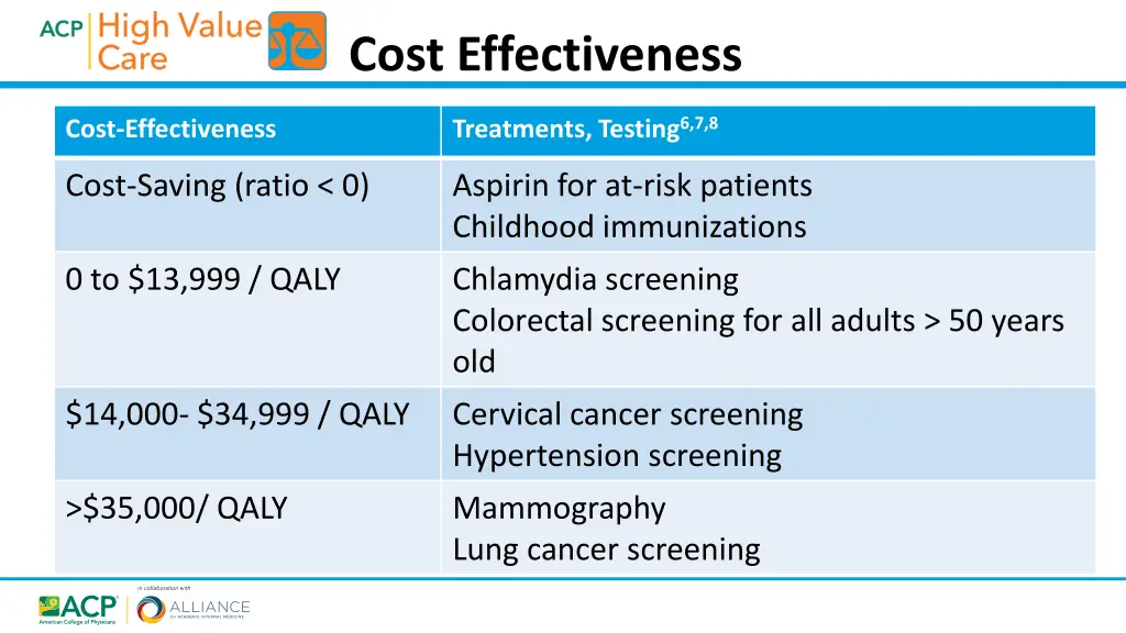 cost effectiveness