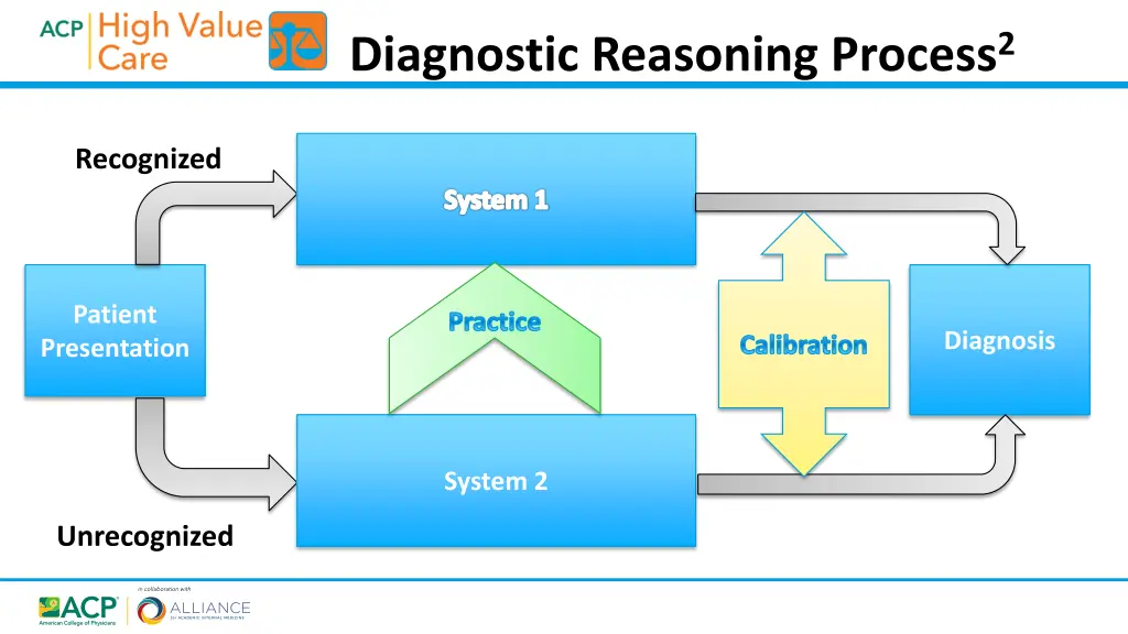 diagnostic reasoning process 2