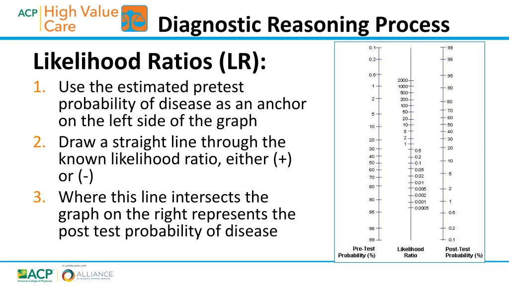 diagnostic reasoning process 3